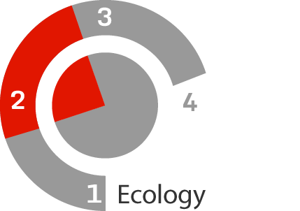 2. Ecology