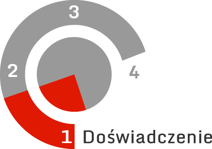 1. Doświadczenie