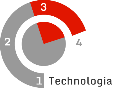 3. Technologia