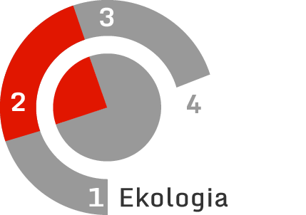 2. Ekologia